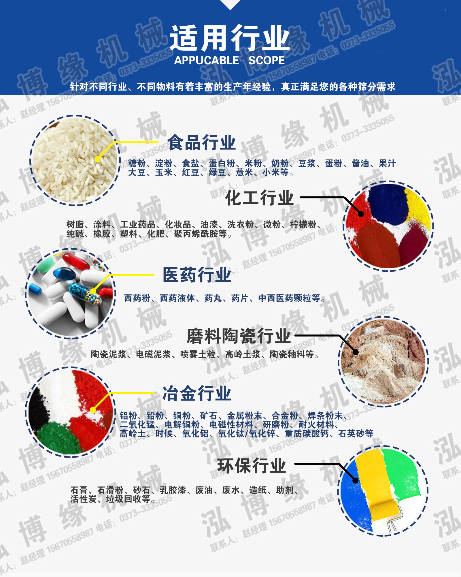 藥粉振動篩粉機(jī)適用行業(yè) 藥粉振動篩粉機(jī)適用行業(yè)
