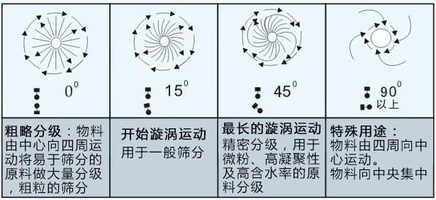 藥丸振動篩粉機(jī)