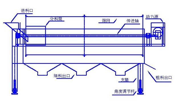 滾筒式篩粉機(jī)哪家好？