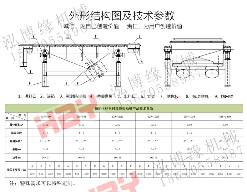 SZF直線篩粉機(jī)都應(yīng)用在哪些領(lǐng)域？？