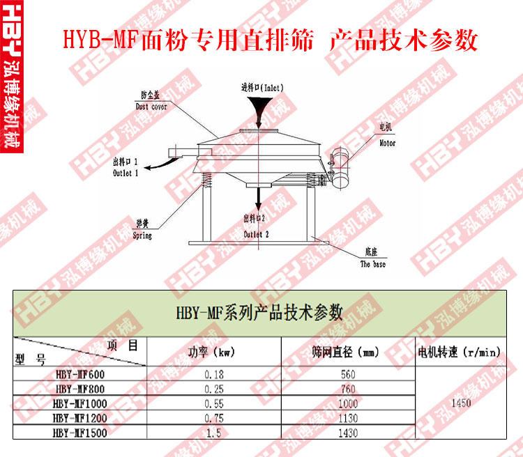 面粉專用直排篩粉機的工作原理是什么？？