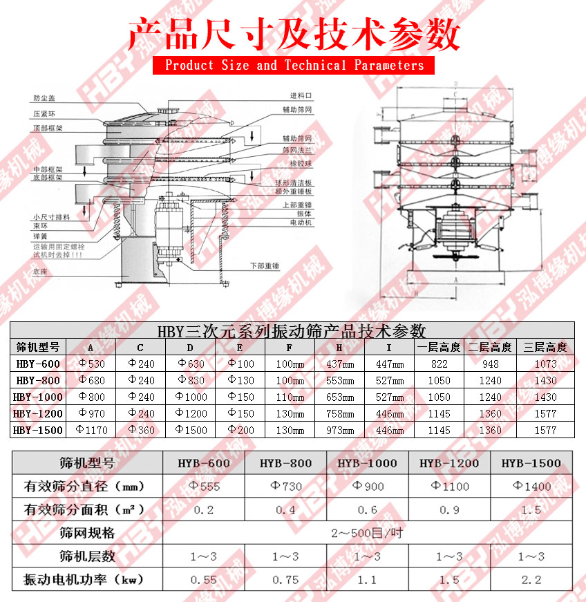 江蘇常州的振動(dòng)篩粉機(jī)已發(fā)貨請(qǐng)常經(jīng)理注意查收！！