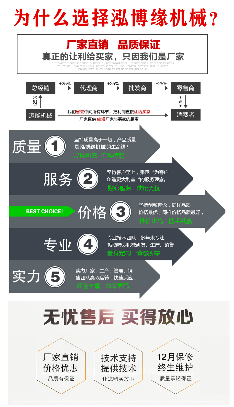 直線(xiàn)篩粉機(jī)在碎玻璃中的分級(jí)應(yīng)用