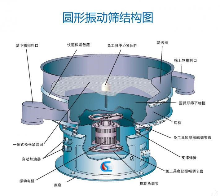 加料桶的電動(dòng)篩粉機(jī)怎么樣？