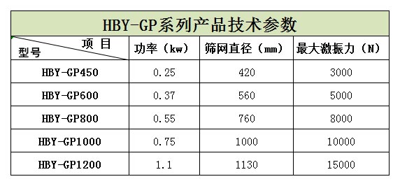 浙江嘉興的王經(jīng)理生產(chǎn)的5臺HBY-GP600型高頻篩正在安裝，預計明天才能發(fā)貨