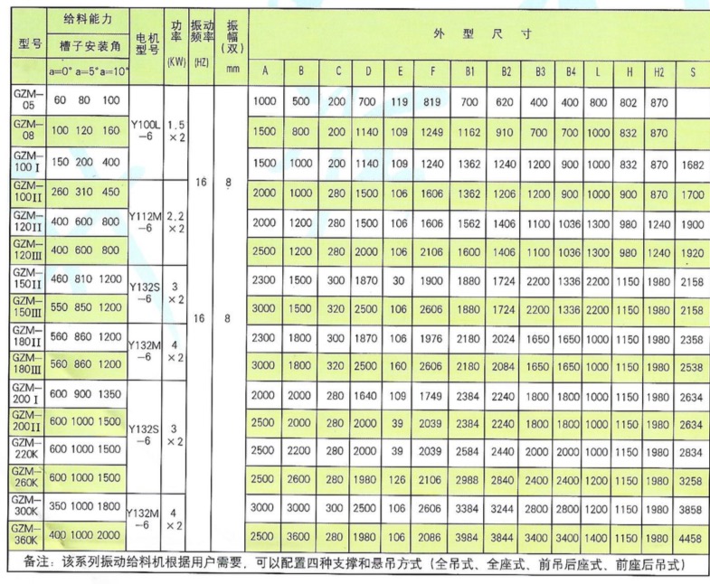泓博緣給料機