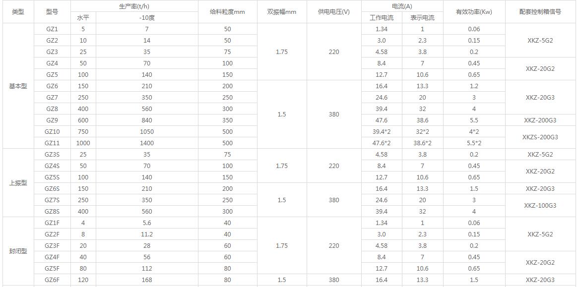 GZ型電磁振動給料機(jī)